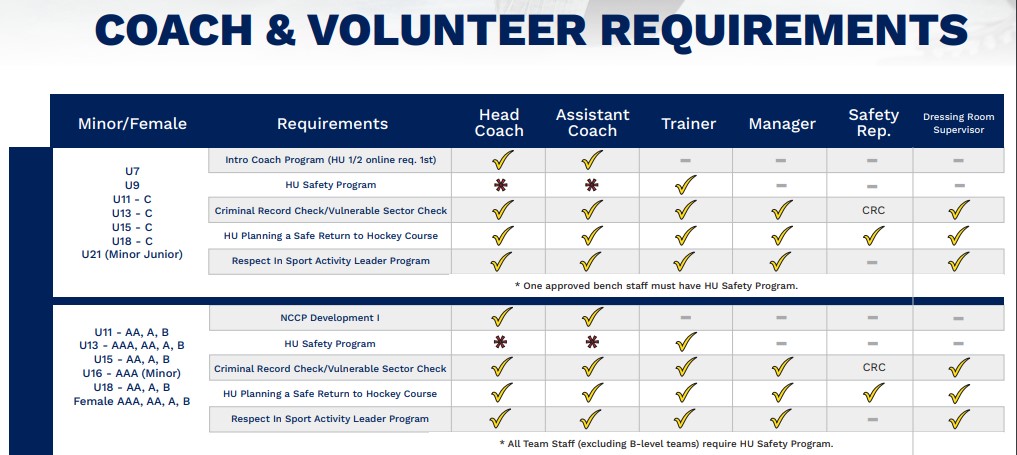 Coach Volunteer Requirements 2022